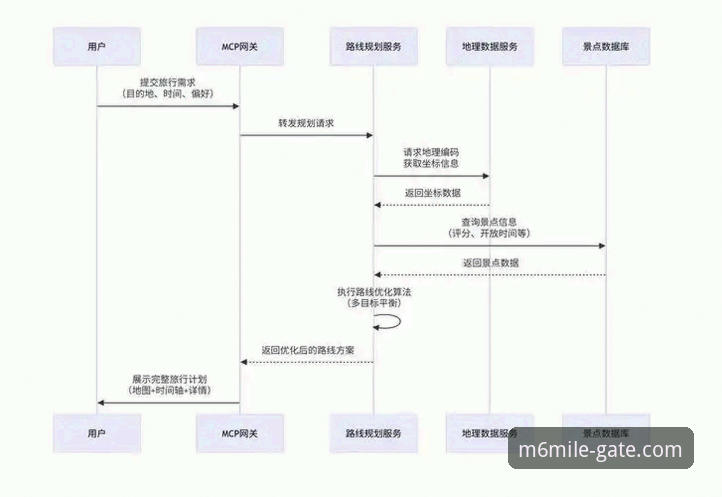M6米乐平台活动参与完整指南：从入口验证到活动实操全解析